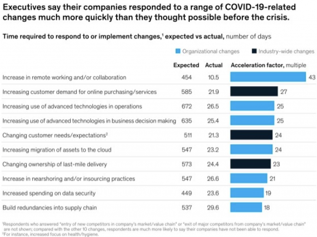 RPA in 2021: Digital Transformation during the Pandemic 1